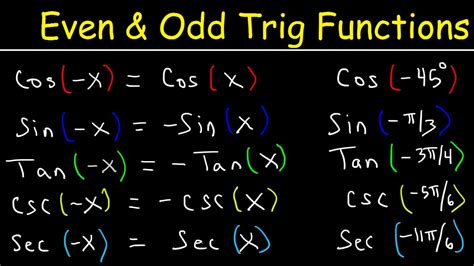 even and odd trig functions